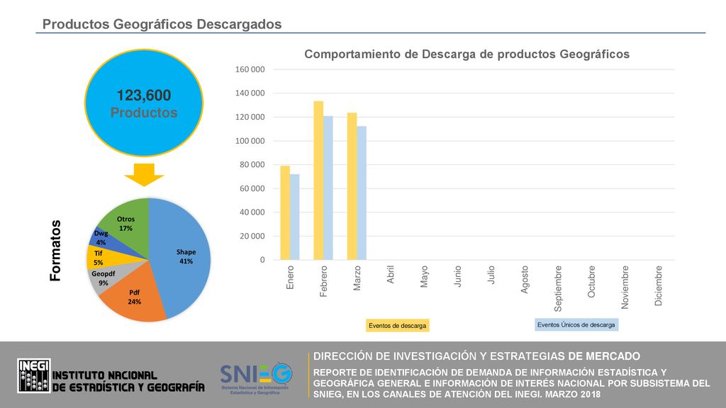 123,600 Productos Geográficos Descargados Productos Formatos