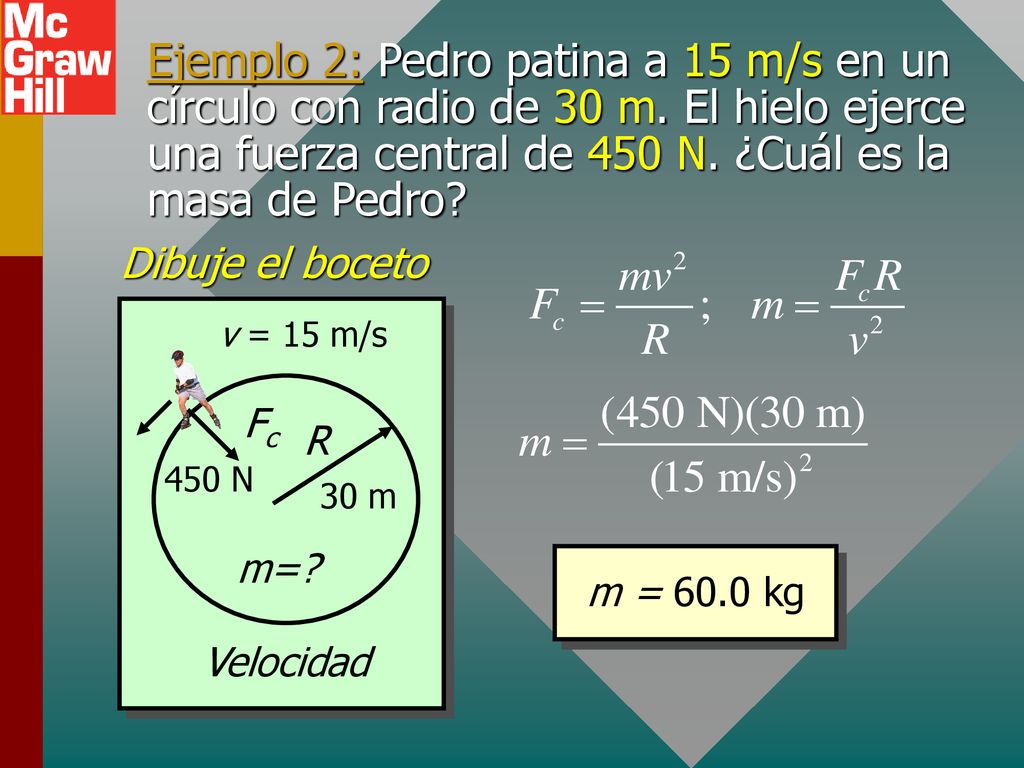 Ejemplo 2: Pedro patina a 15 m/s en un círculo con radio de 30 m