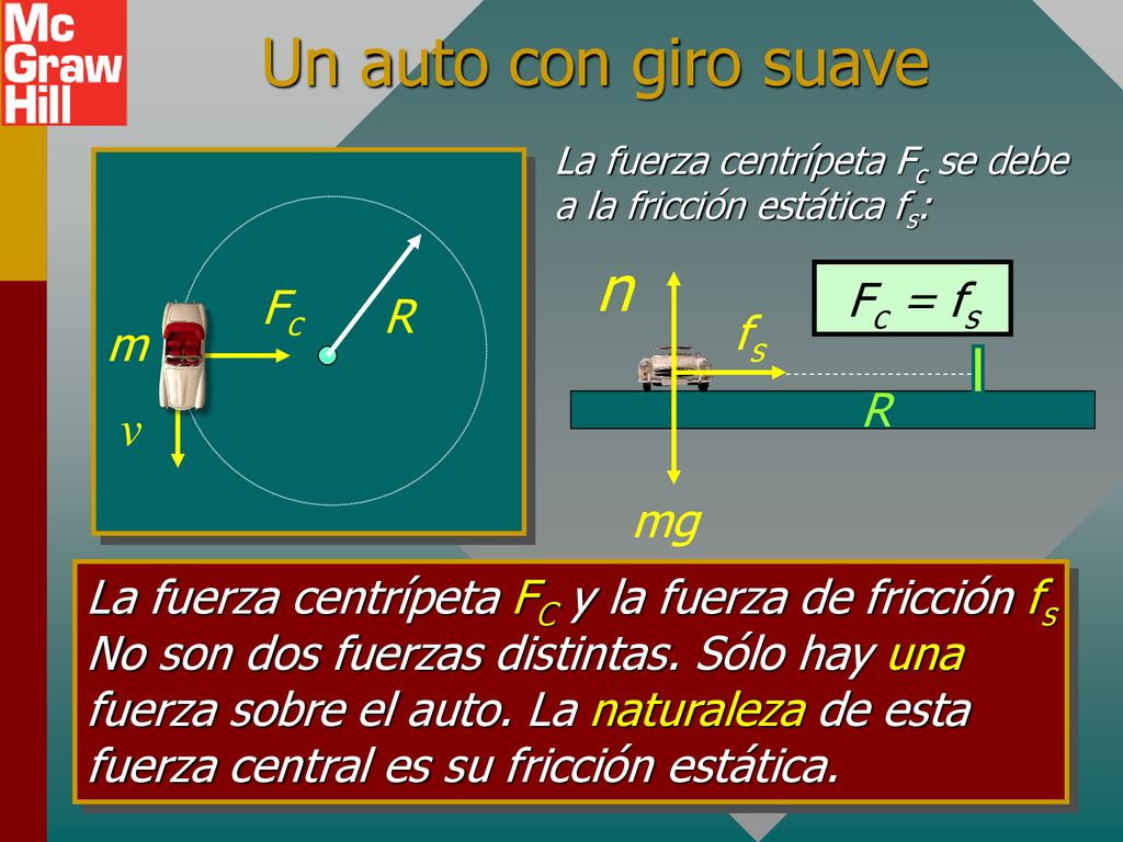 Un auto con giro suave n v Fc = fs Fc R fs m R mg