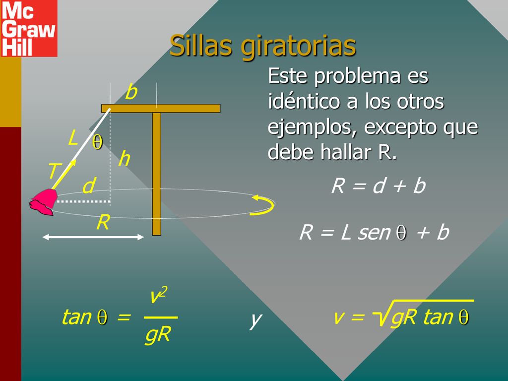 Sillas giratorias Este problema es idéntico a los otros ejemplos, excepto que debe hallar R. q. h.