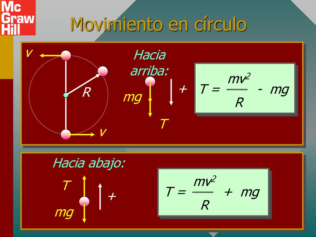 Movimiento en círculo v Hacia arriba: mv2 R + T = - mg R mg T