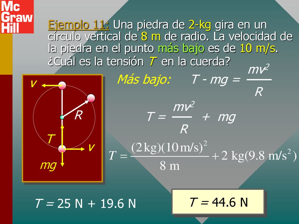 T - mg = mv2 R Más bajo: R v T T = + mg mv2 R T = 44.6 N
