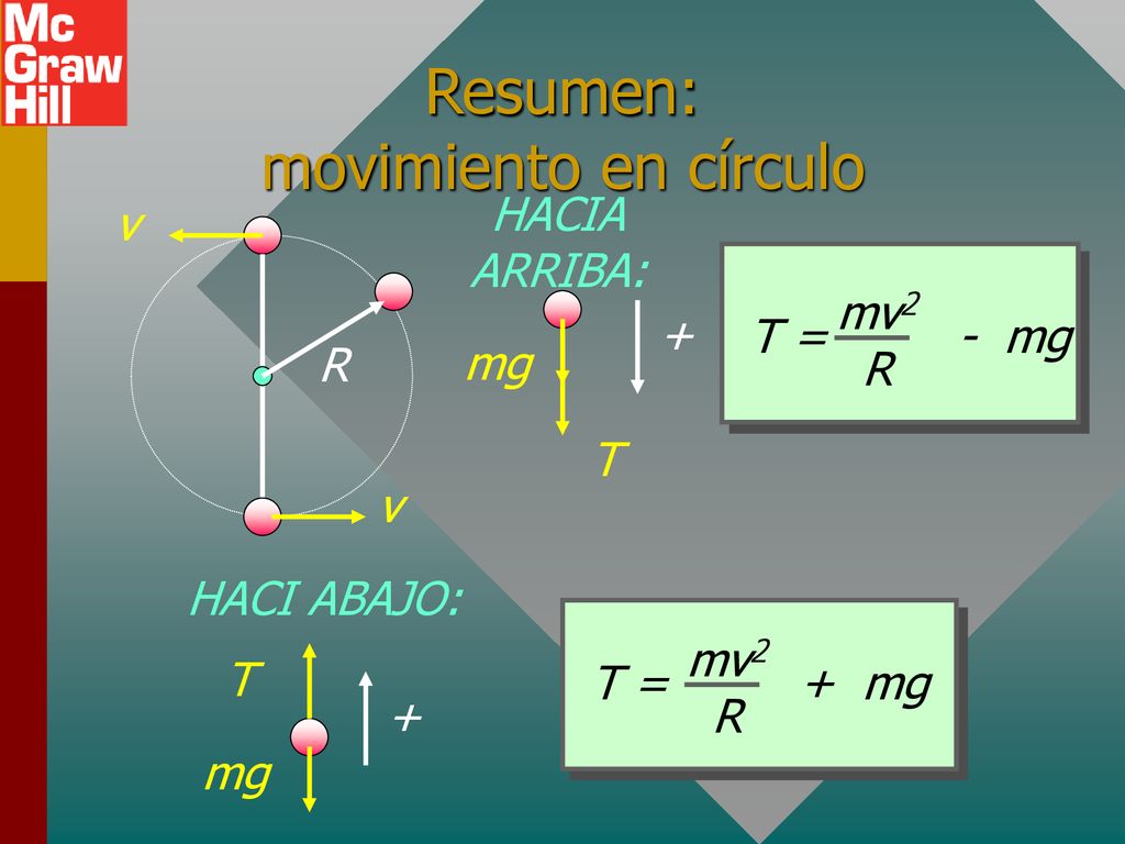 Resumen: movimiento en círculo HACIA ARRIBA: mv2 + T = - mg R mg T v