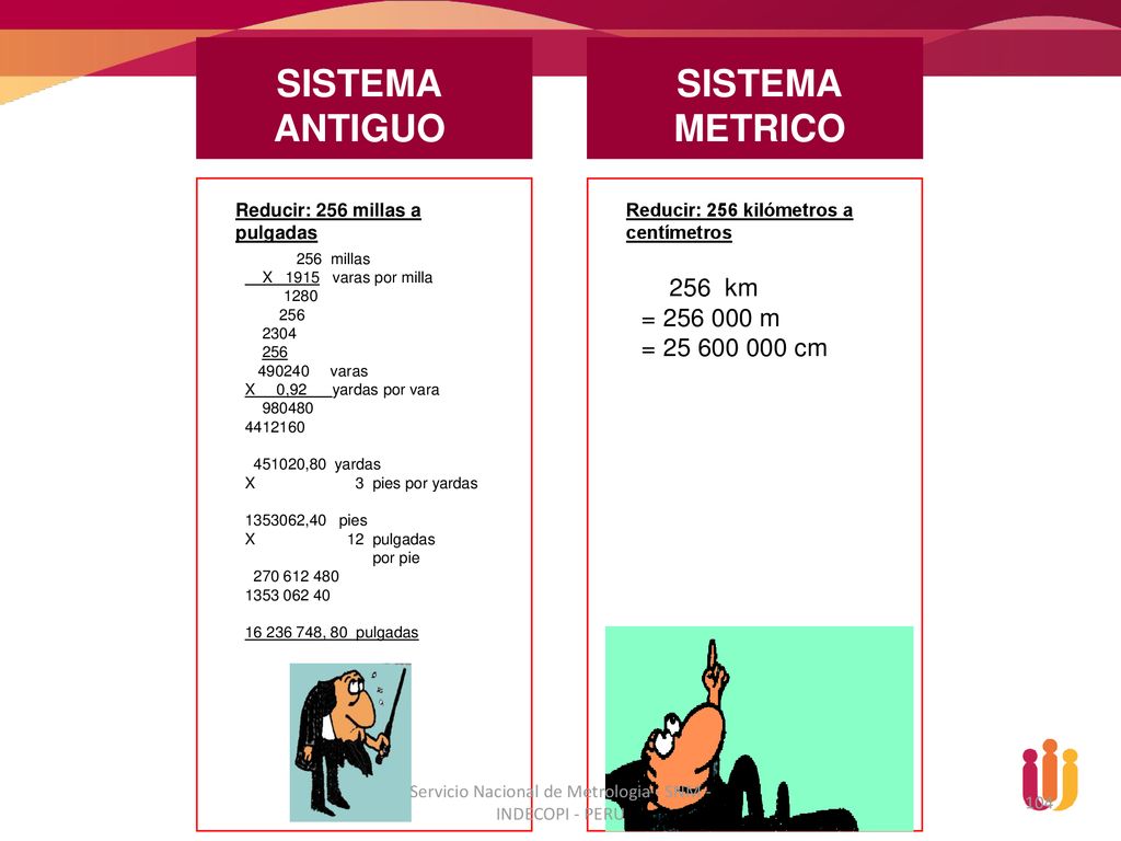 Servicio Nacional de Metrologia - SNM - INDECOPI - PERU