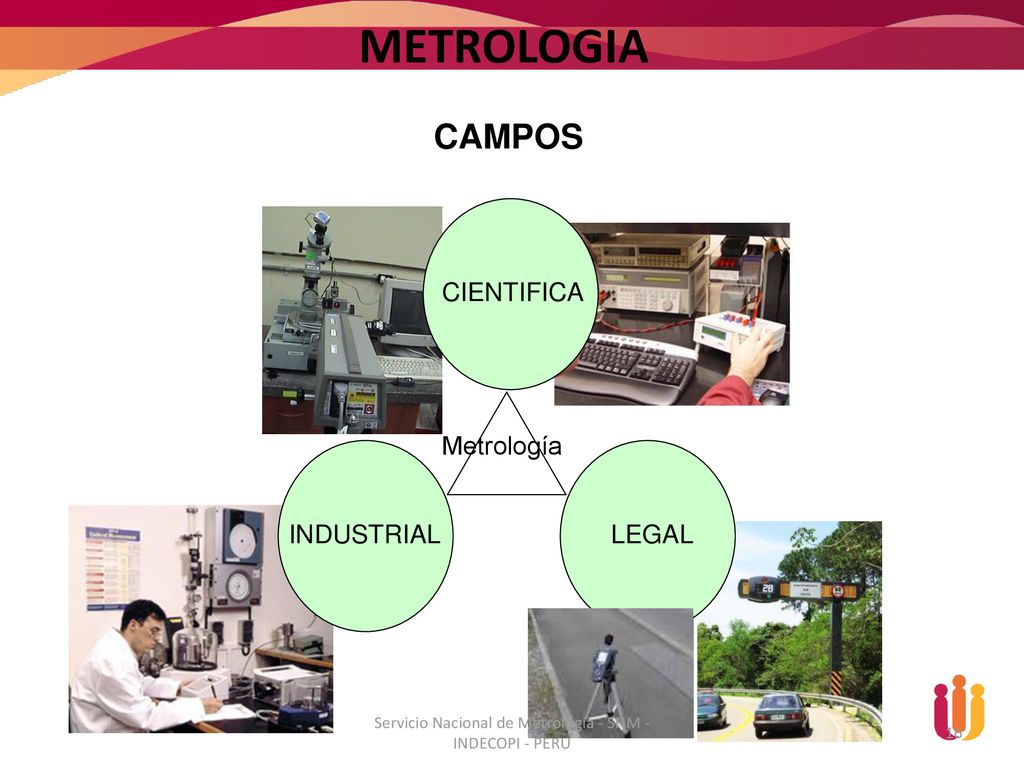 Servicio Nacional de Metrologia - SNM - INDECOPI - PERU