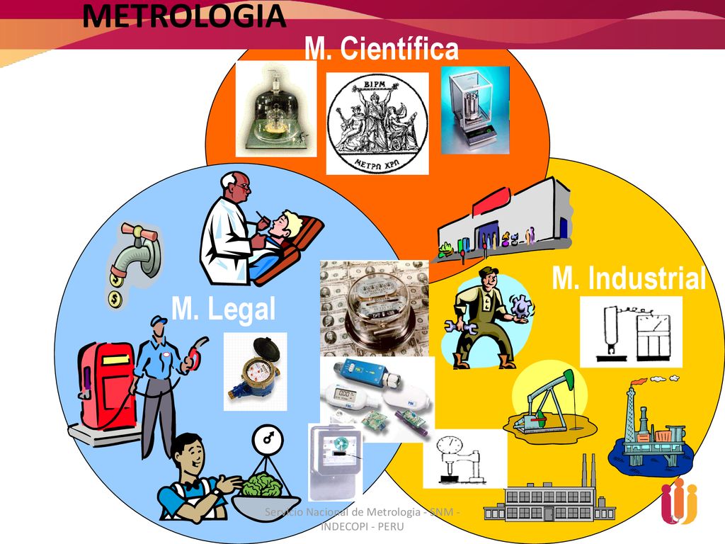 Servicio Nacional de Metrologia - SNM - INDECOPI - PERU