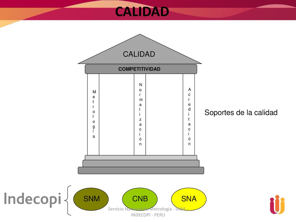 Servicio Nacional de Metrologia - SNM - INDECOPI - PERU