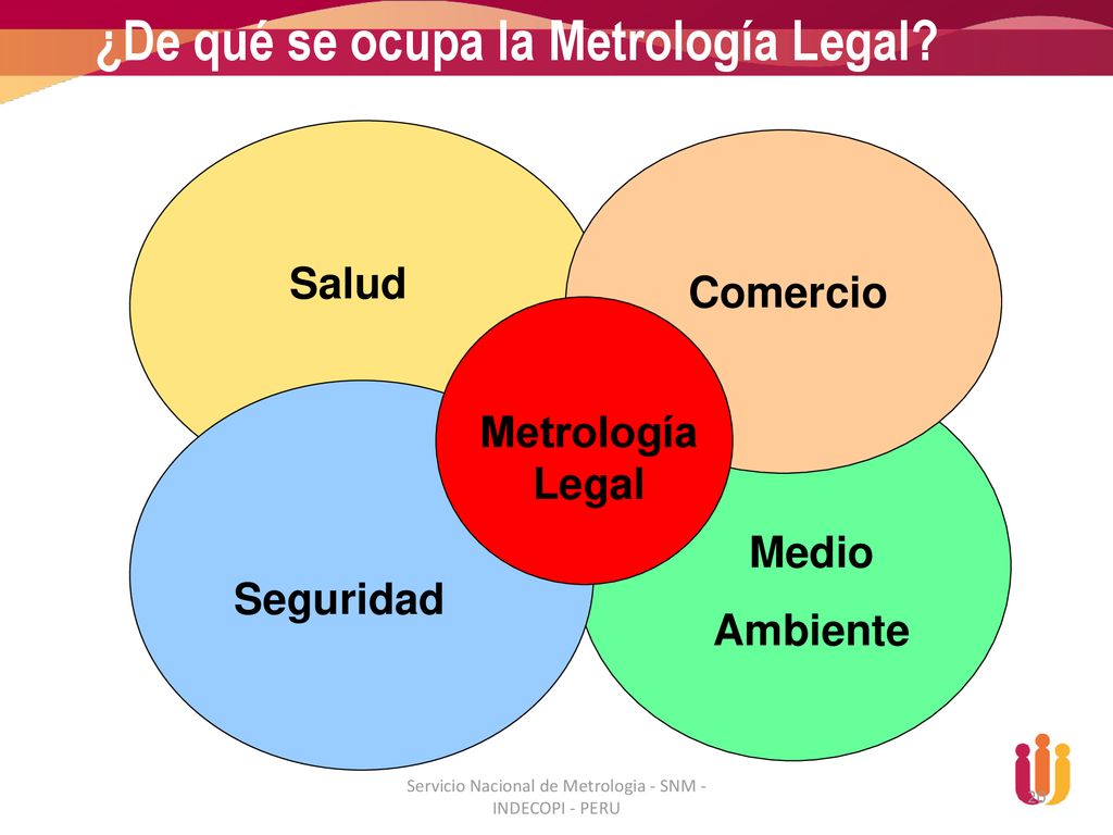 Servicio Nacional de Metrologia - SNM - INDECOPI - PERU