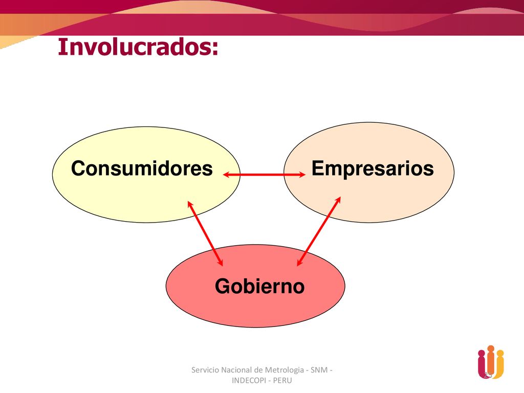 Servicio Nacional de Metrologia - SNM - INDECOPI - PERU