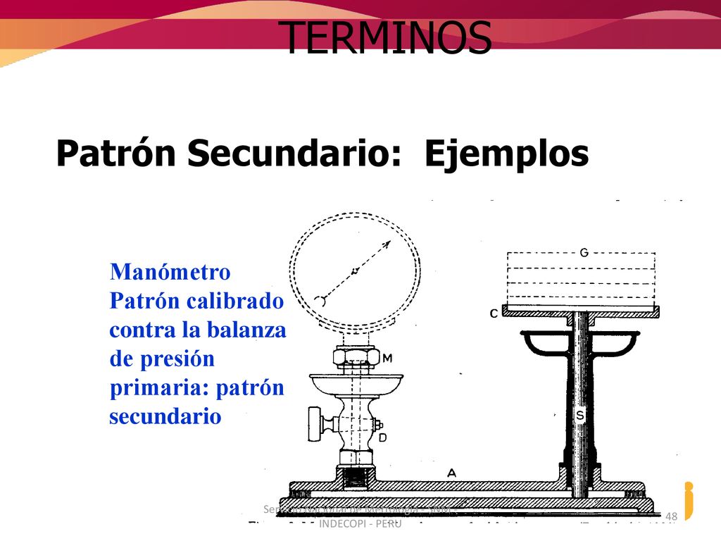 Servicio Nacional de Metrologia - SNM - INDECOPI - PERU