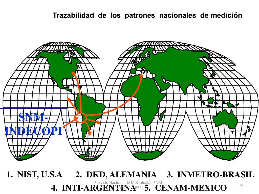 Servicio Nacional de Metrologia - SNM - INDECOPI - PERU