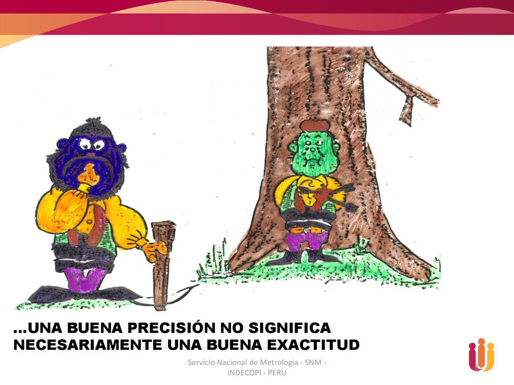 Servicio Nacional de Metrologia - SNM - INDECOPI - PERU