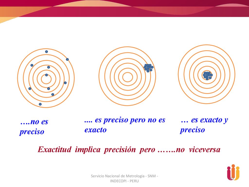 Servicio Nacional de Metrologia - SNM - INDECOPI - PERU