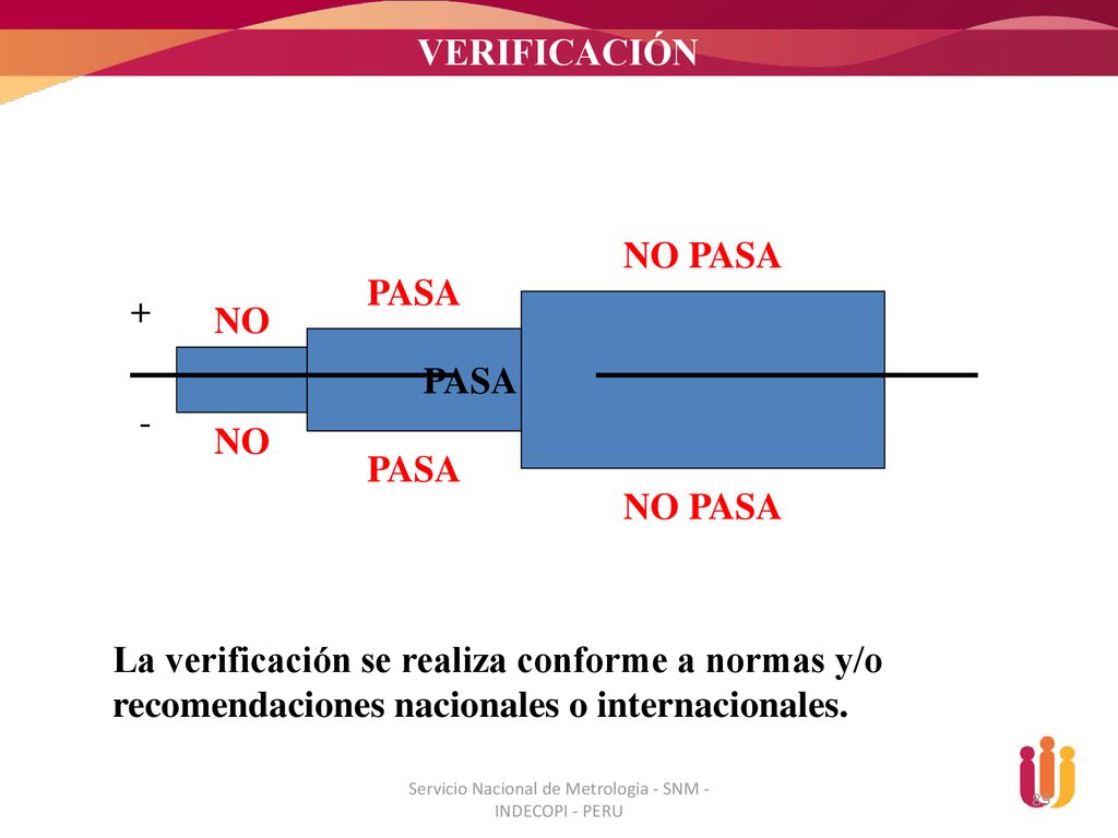 Servicio Nacional de Metrologia - SNM - INDECOPI - PERU