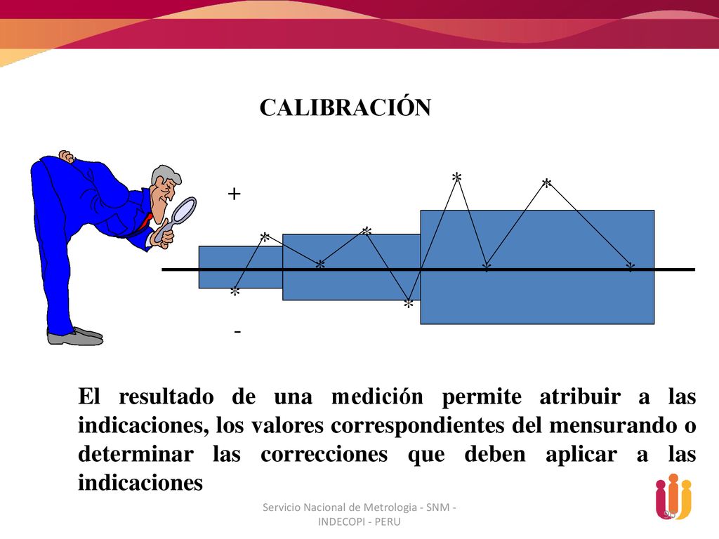 Servicio Nacional de Metrologia - SNM - INDECOPI - PERU
