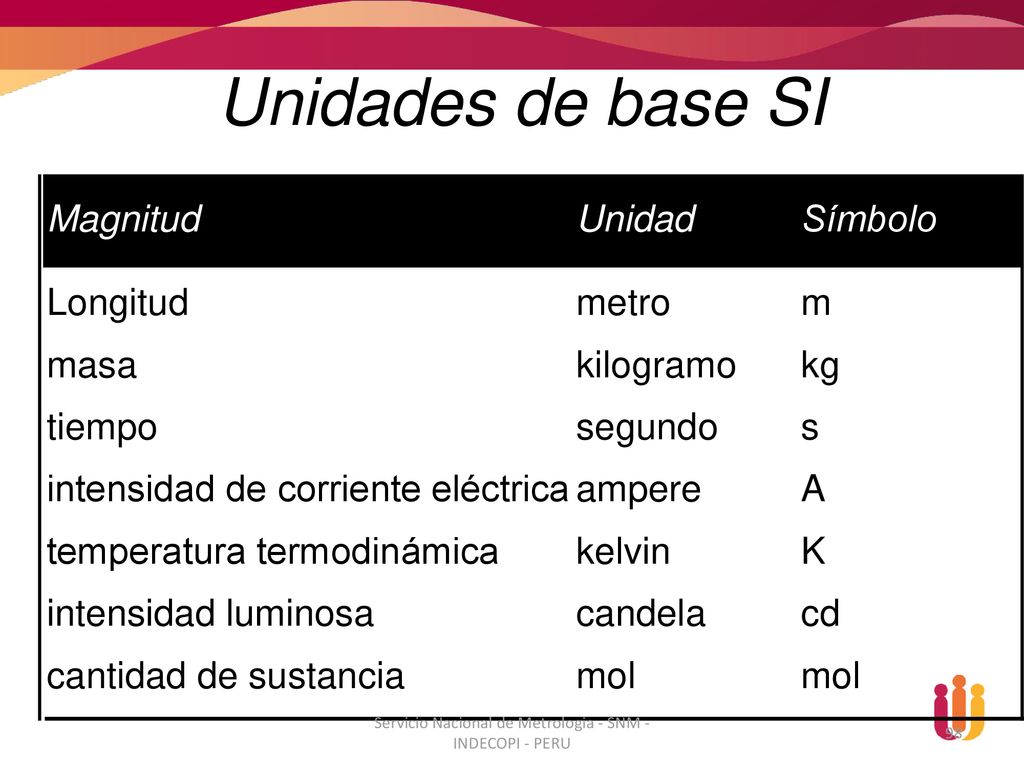 Servicio Nacional de Metrologia - SNM - INDECOPI - PERU