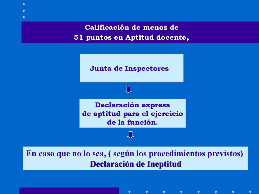 En caso que no lo sea, ( según los procedimientos previstos)