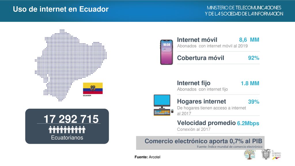 Uso de internet en Ecuador Internet móvil Cobertura móvil