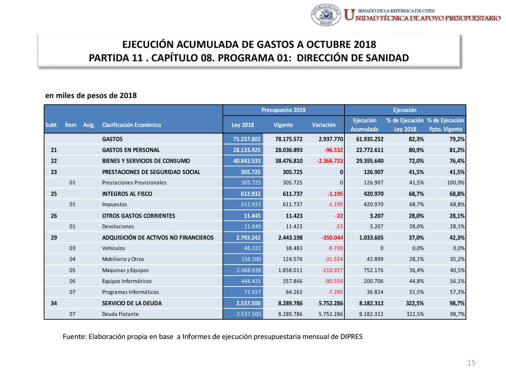EJECUCIÓN ACUMULADA DE GASTOS A OCTUBRE 2018 PARTIDA 11. CAPÍTULO 08