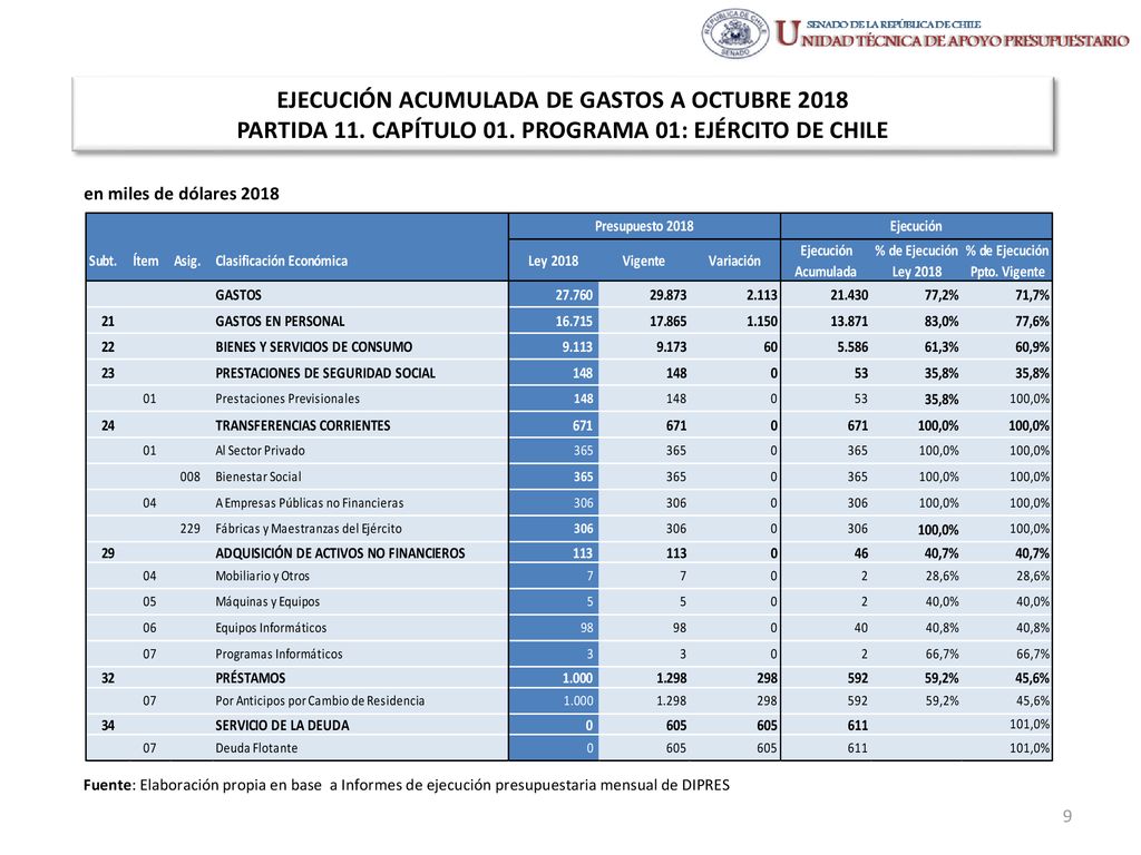 EJECUCIÓN ACUMULADA DE GASTOS A OCTUBRE 2018 PARTIDA 11. CAPÍTULO 01