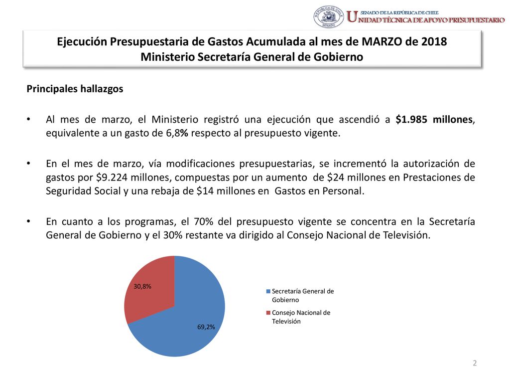 Ejecución Presupuestaria de Gastos Acumulada al mes de MARZO de 2018 Ministerio Secretaría General de Gobierno