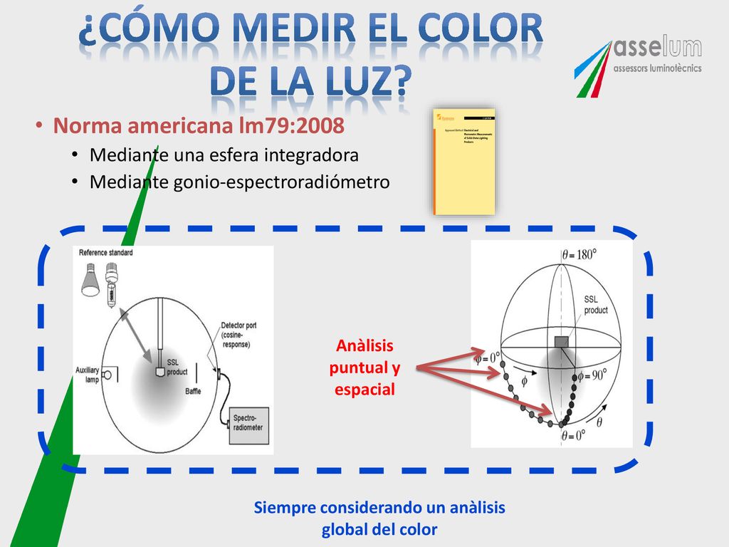 ¿CÓMO medir el color de la luz