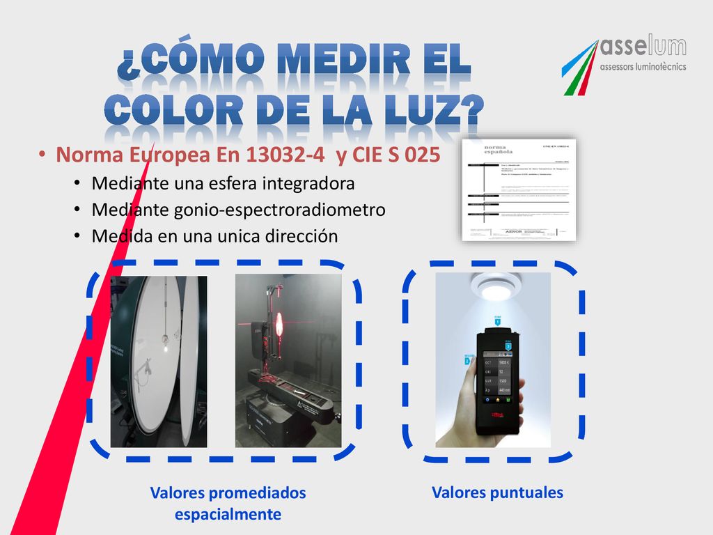 ¿CÓMO medir el color de la luz