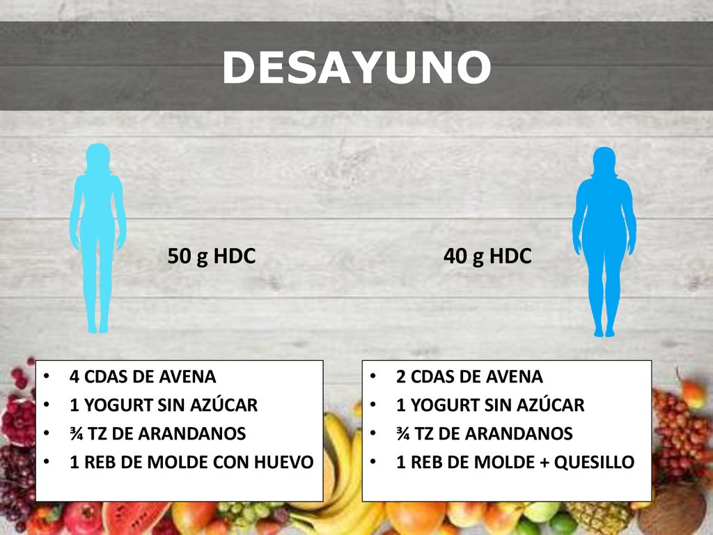 DESAYUNO 50 g HDC 40 g HDC 4 CDAS DE AVENA 1 YOGURT SIN AZÚCAR