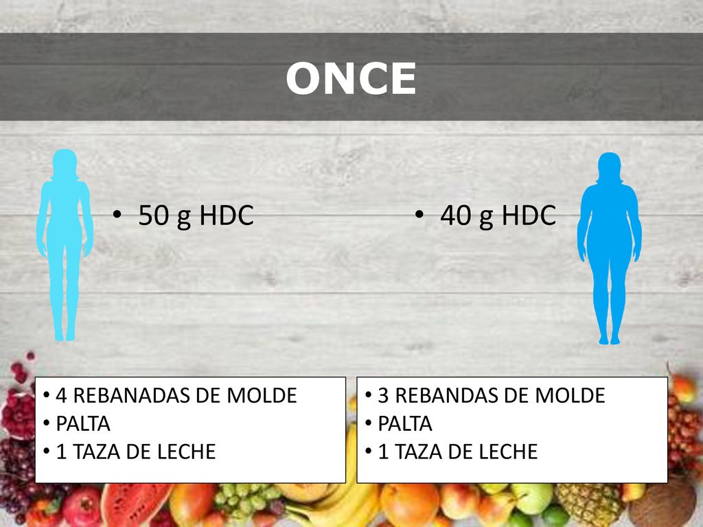 ONCE 50 g HDC 40 g HDC 4 REBANADAS DE MOLDE PALTA 1 TAZA DE LECHE