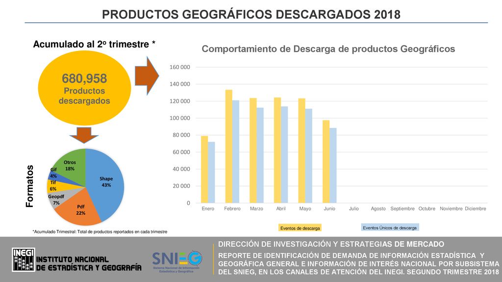 PRODUCTOS GEOGRÁFICOS DESCARGADOS 2018 Productos descargados