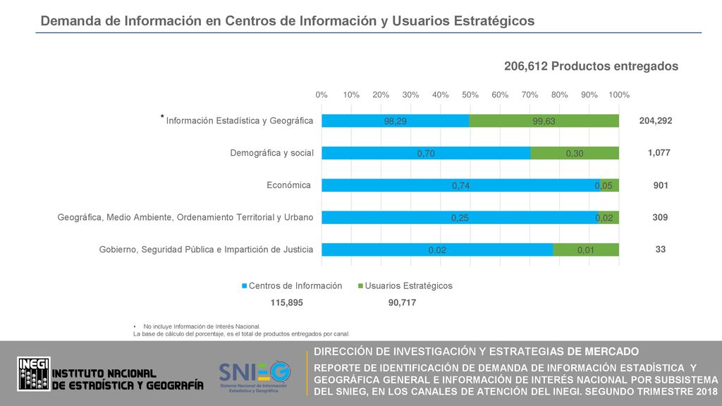 Demanda de Información en Centros de Información y Usuarios Estratégicos