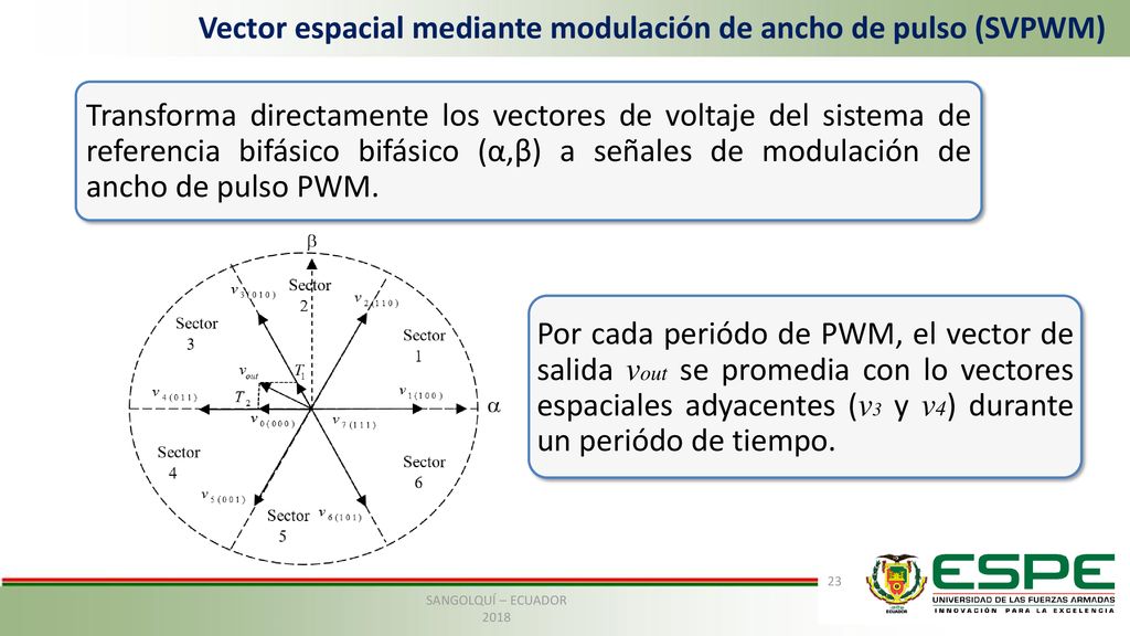 Vector espacial mediante modulación de ancho de pulso (SVPWM)