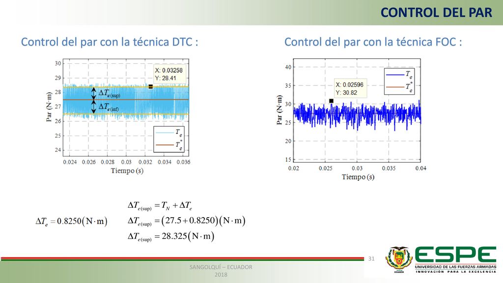 CONTROL DEL PAR Control del par con la técnica DTC :