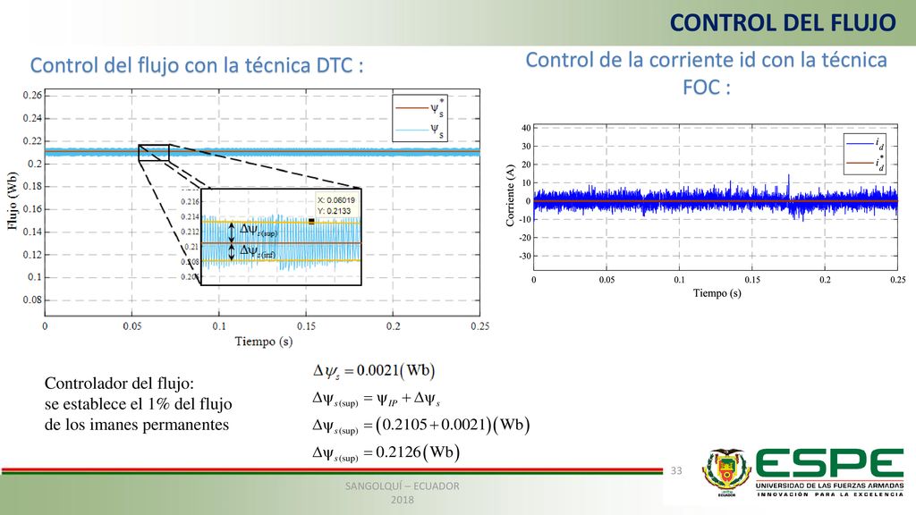 CONTROL DEL FLUJO Control del flujo con la técnica DTC :