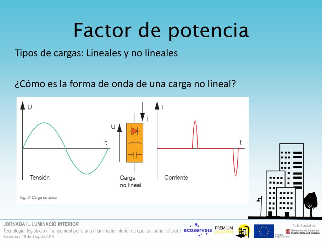 Factor de potencia Tipos de cargas: Lineales y no lineales