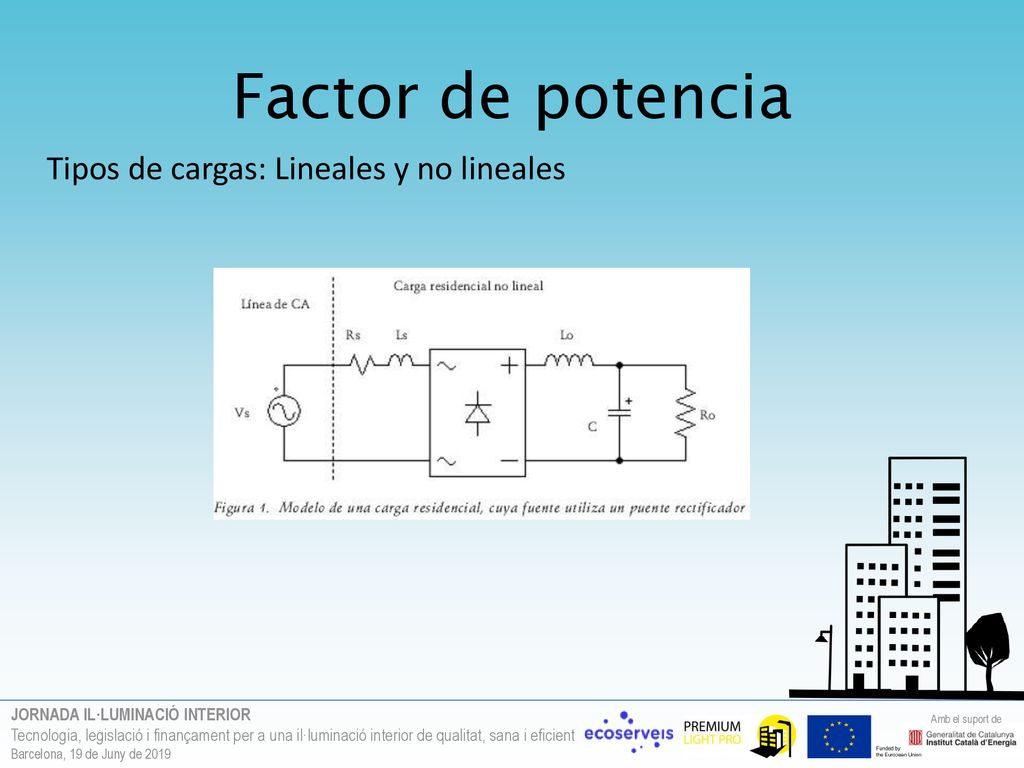 Factor de potencia Tipos de cargas: Lineales y no lineales