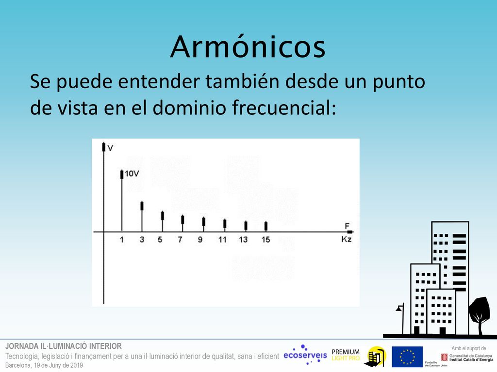 Armónicos Se puede entender también desde un punto de vista en el dominio frecuencial: