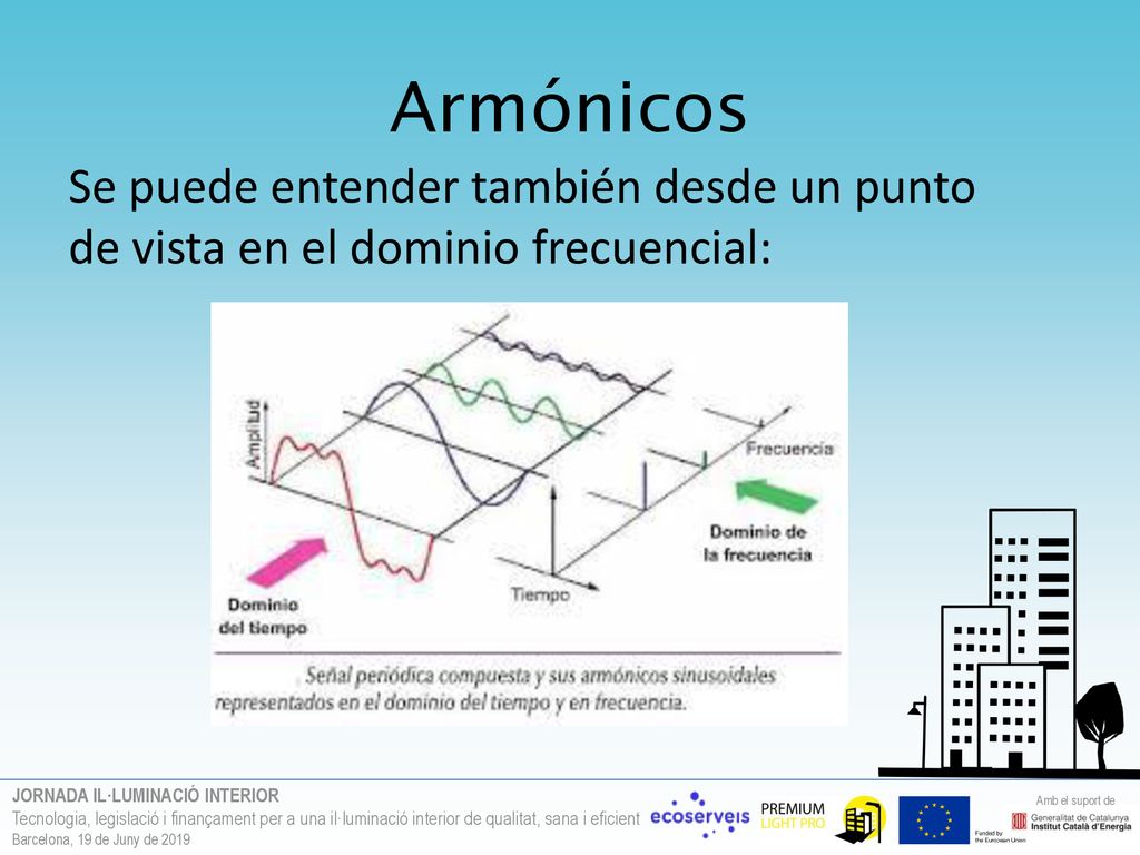 Armónicos Se puede entender también desde un punto de vista en el dominio frecuencial: