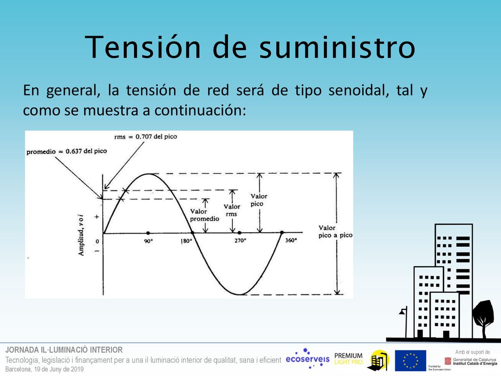 Tensión de suministro En general, la tensión de red será de tipo senoidal, tal y como se muestra a continuación: