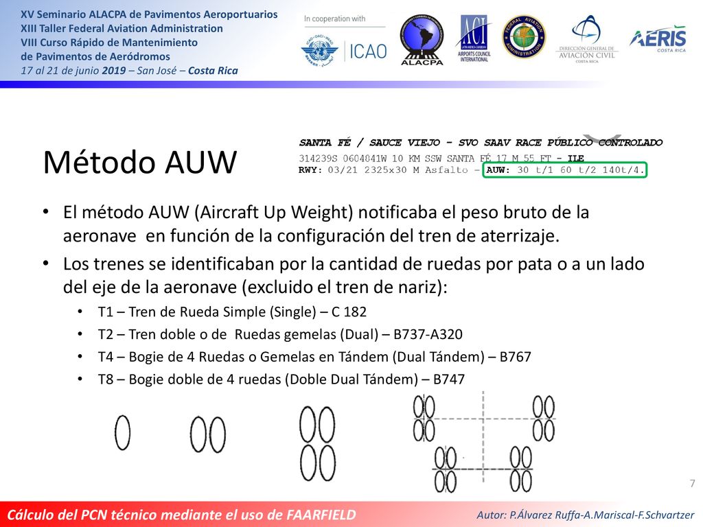 Método AUW El método AUW (Aircraft Up Weight) notificaba el peso bruto de la aeronave en función de la configuración del tren de aterrizaje.
