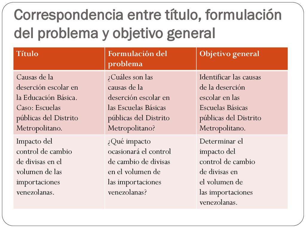 Correspondencia entre título, formulación del problema y objetivo general