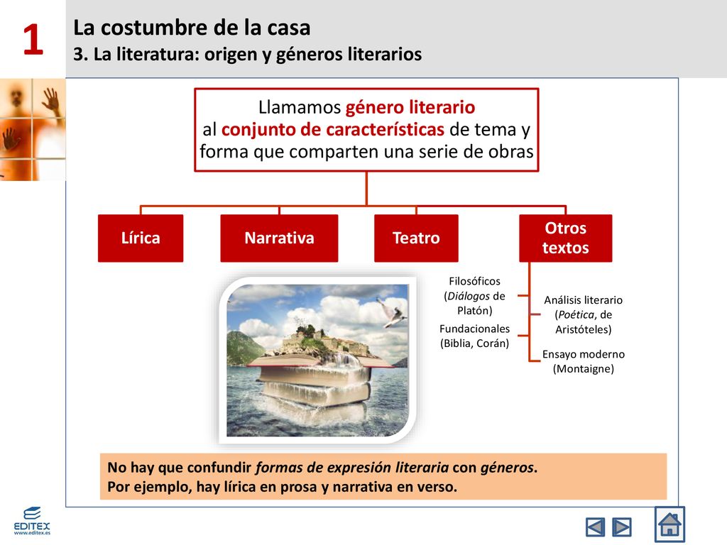 La costumbre de la casa 3. La literatura: origen y géneros literarios