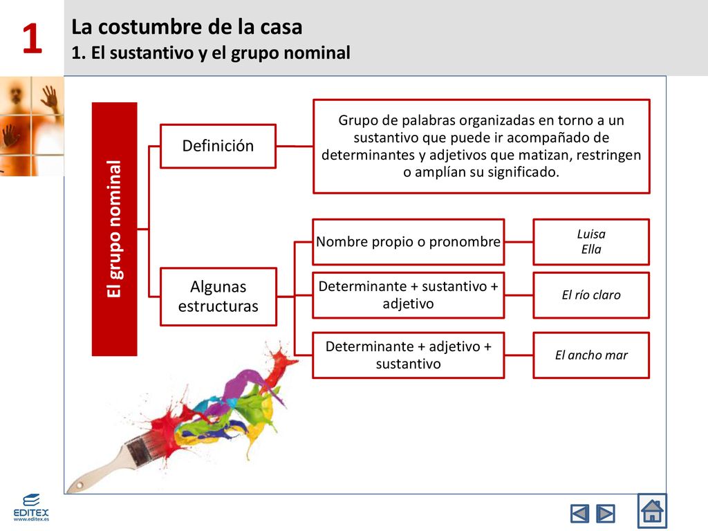 La costumbre de la casa 1. El sustantivo y el grupo nominal