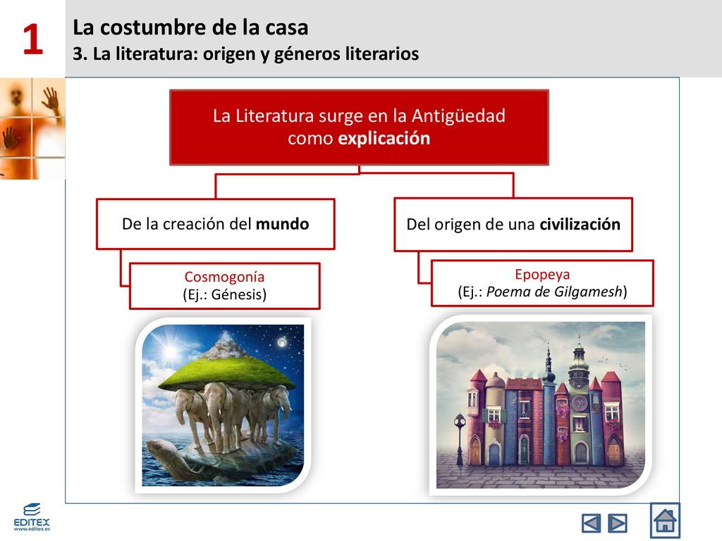La costumbre de la casa 3. La literatura: origen y géneros literarios