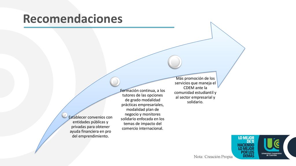 Recomendaciones Establecer convenios con entidades públicas y privadas para obtener ayuda financiera en pro del emprendimiento.