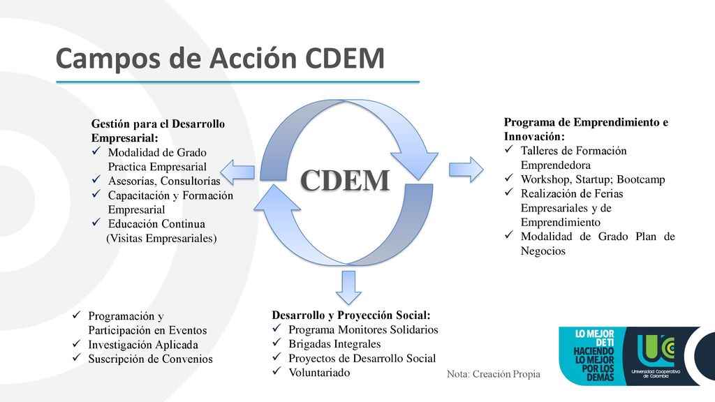 Campos de Acción CDEM CDEM Gestión para el Desarrollo Empresarial: