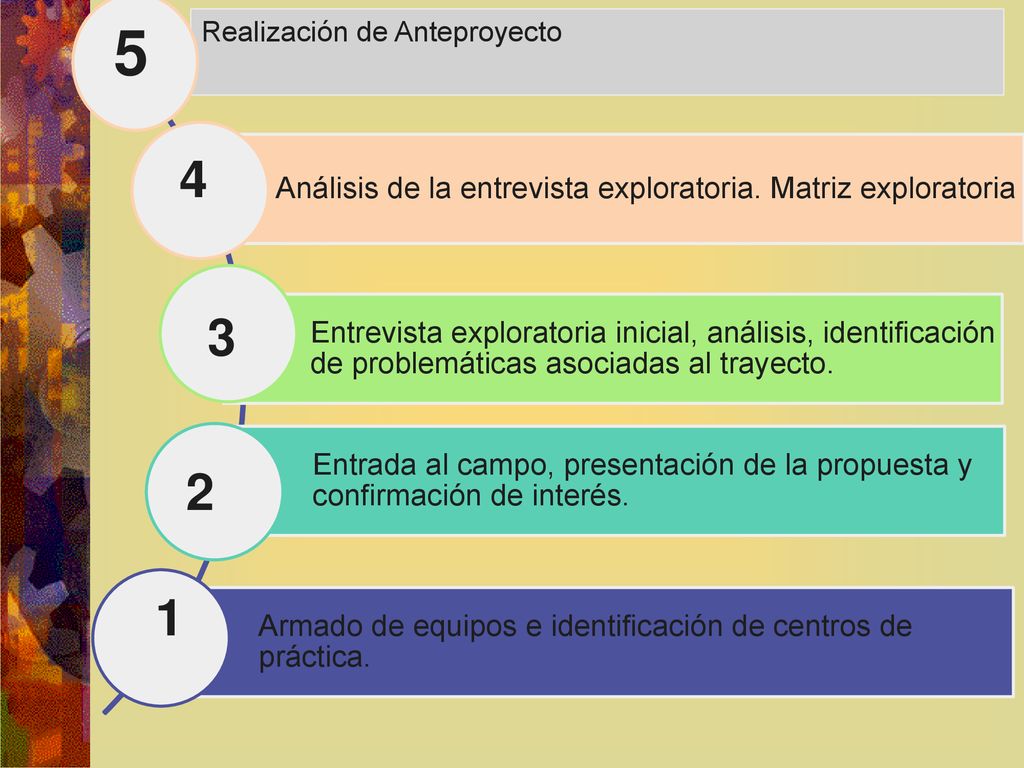 Análisis de la entrevista exploratoria. Matriz exploratoria