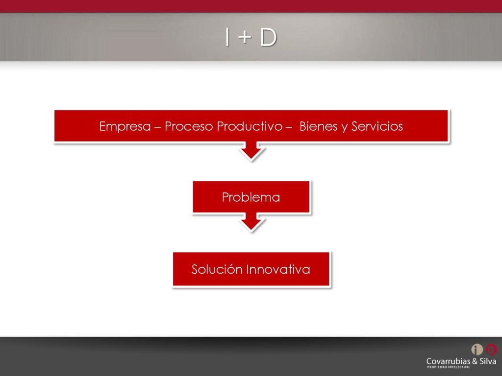 Empresa – Proceso Productivo – Bienes y Servicios