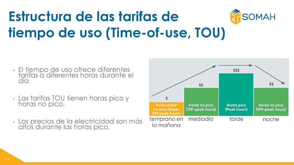 Estructura de las tarifas de tiempo de uso (Time-of-use, TOU)