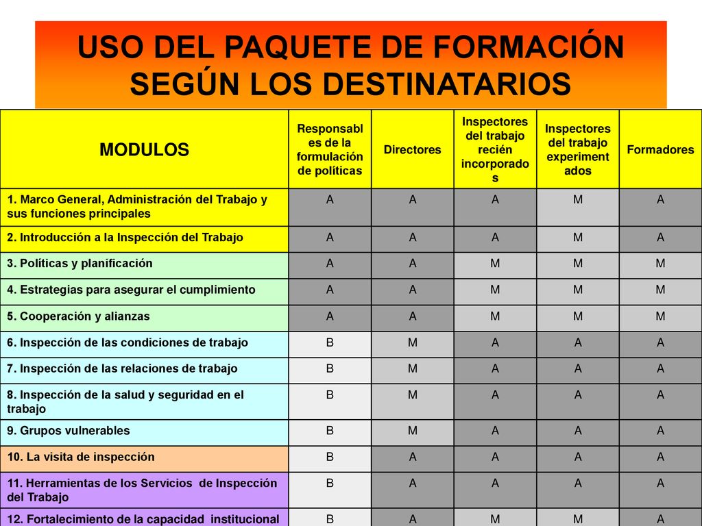 Target groups USO DEL PAQUETE DE FORMACIÓN SEGÚN LOS DESTINATARIOS